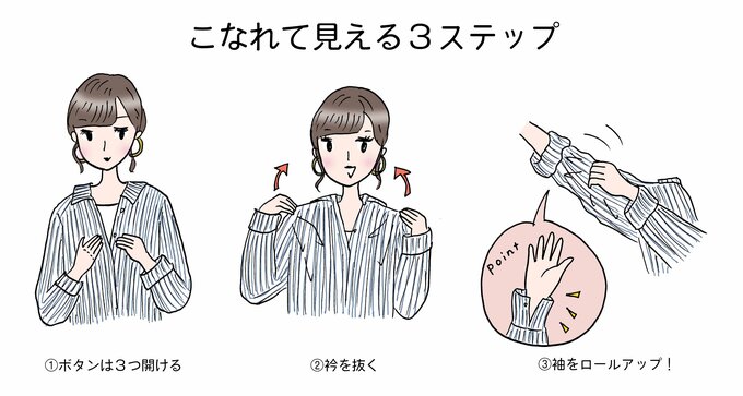 シャツこなれれて見える3ステップ