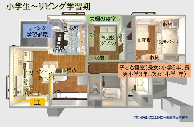 小学生の時期の部屋割り