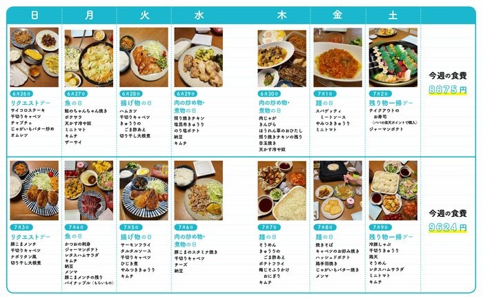 食べ盛りの4人家族で月4万5千円の食費をキープ。「考えない献立術」の...