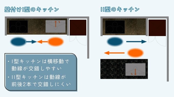 I型キッチンとⅡ型キッチン