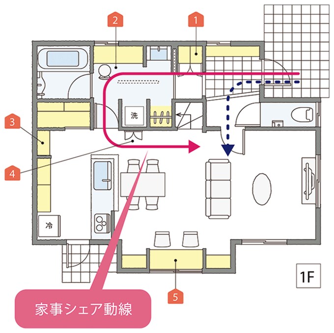 家事シェア動線