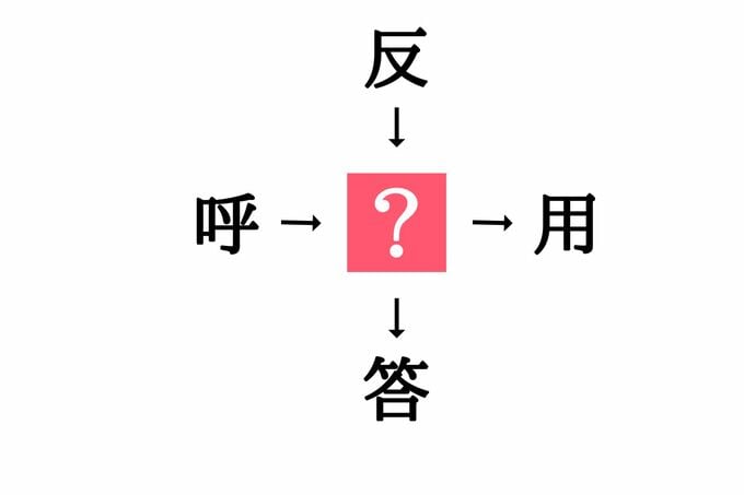 漢字穴埋めクイズ