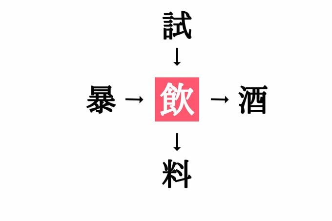 穴埋め漢字クイズ(答え)