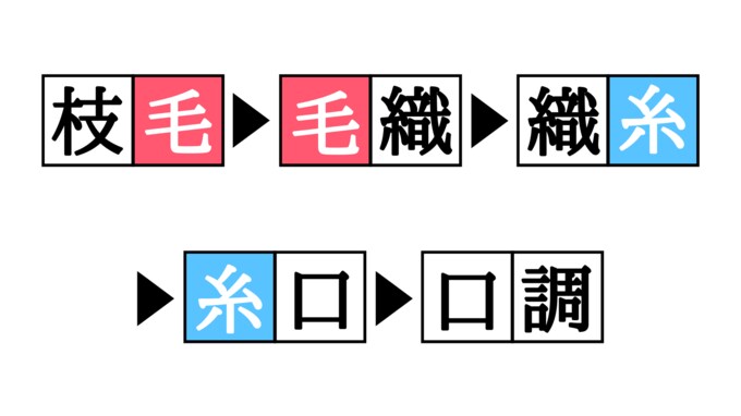 漢字しりとりクイズ(答え)