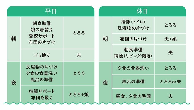 家事分担表