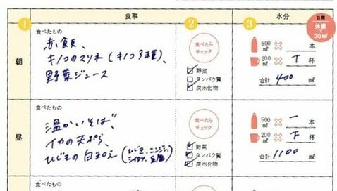 食べたものを記録するだけでやせる「食事手帳」。無自覚の“おデブ行動”がやめられる
