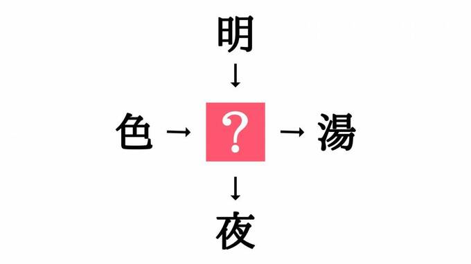 小学生でもわかる 二字熟語の穴埋めクイズ 色 湯 に共通する漢字は Esseonline エッセ オンライン