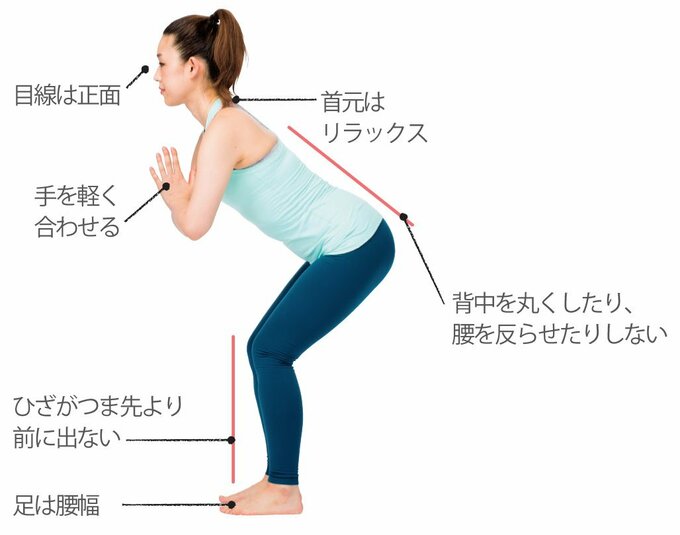 お尻とももを使う