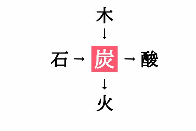 穴埋め漢字クイズ(答え)