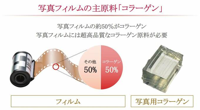フィルムはコラーゲン