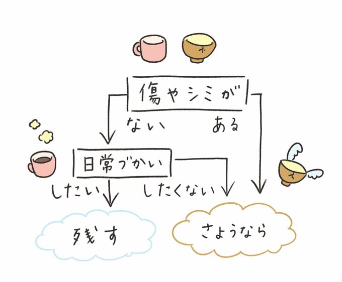 ステップ2
