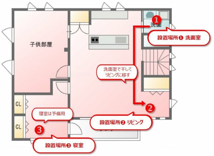 物干しの位置を示す図面