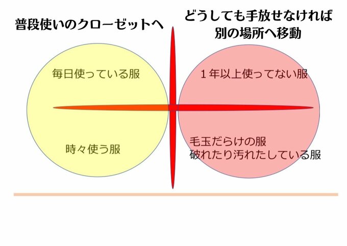 図形