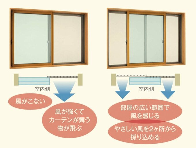 全面引違い網戸の仕組み