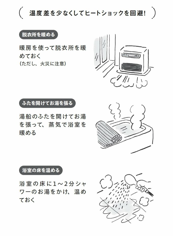 ヒートショックを回避する方法