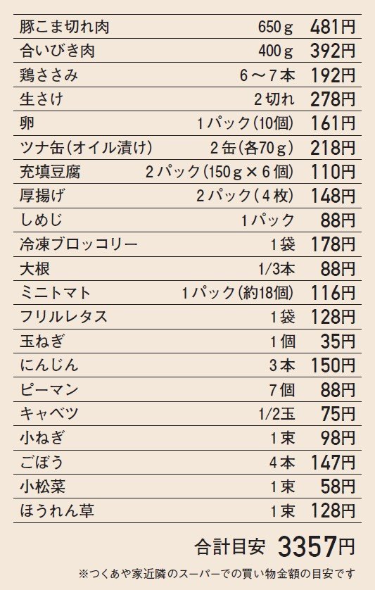 合計金額は3357円!
