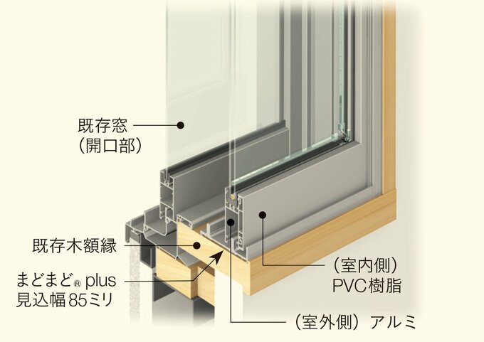 AGC「まどまどplus」