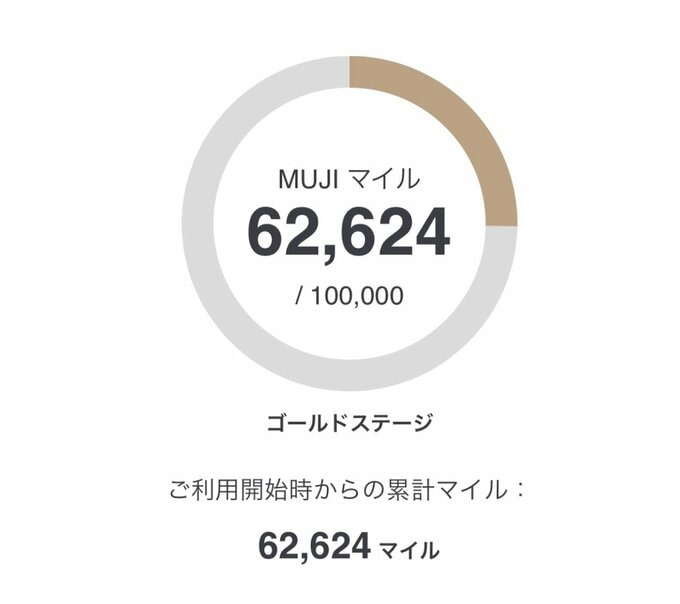 無印良品