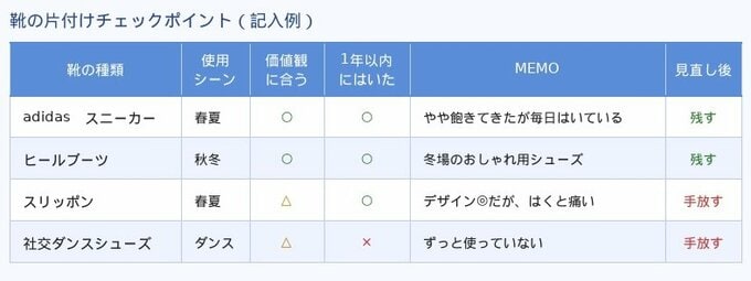 靴の書き出し一例