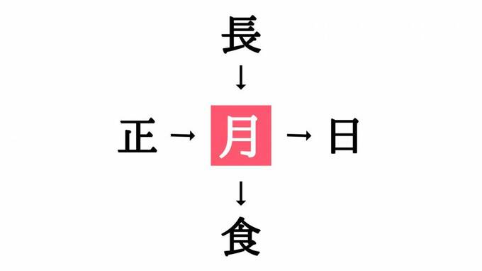 穴埋めクイズ答え