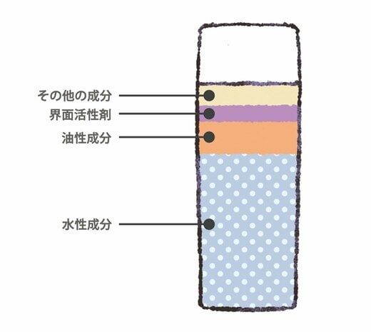 乳液のイラスト