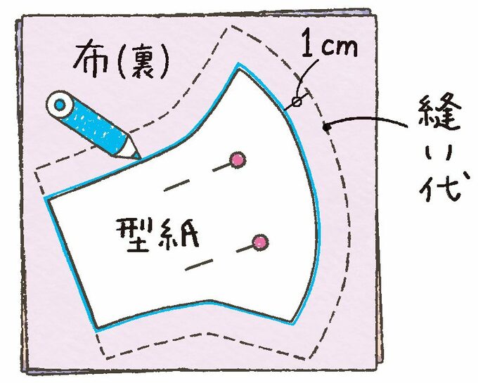 仕上がり線を描く