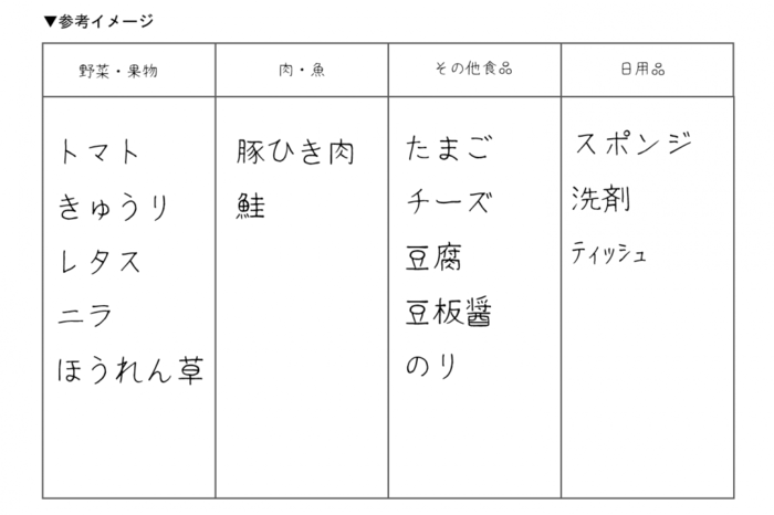 あっ、忘れた！」がなくなる 4分割買い物メモのつくり方 | ESSEonline（エッセ オンライン）