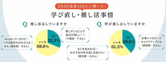 推し活はしていますか？　学び直しはしていますか？　アンケート