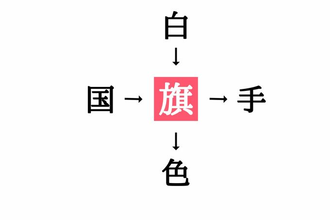 穴埋め漢字クイズ(答え)