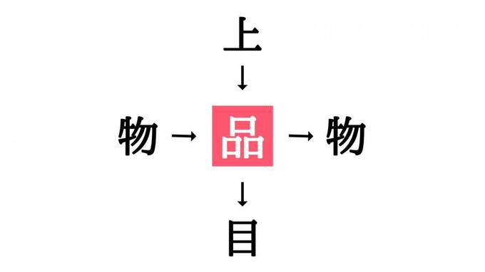 穴埋めクイズ答え