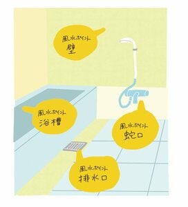 2018年の美容運、愛され運がアップ！バスルームを風水お掃除でピカピカに