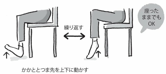 ふくらはぎをもむと長生きできる