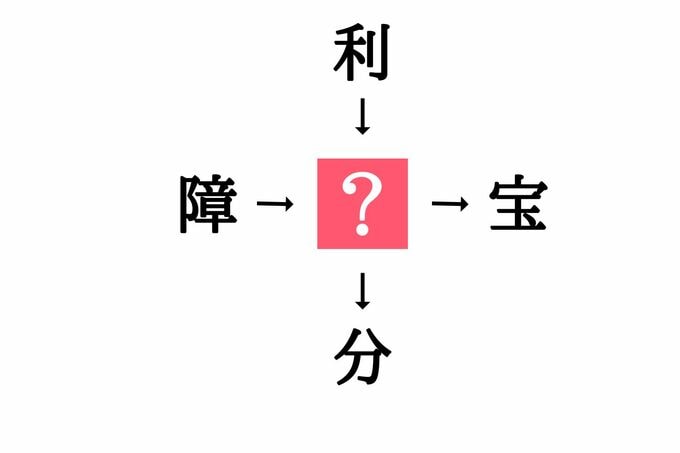 穴埋め漢字クイズ