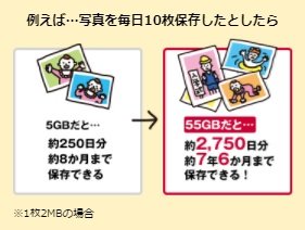 大切な写真や資料を大容量クラウドに保存できて安心!