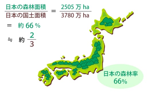 日本の森林率