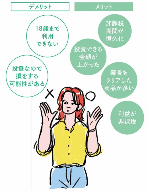 積立NISAのメリットとデメリットイラスト