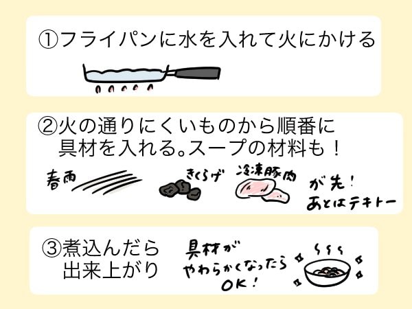 つくり方
