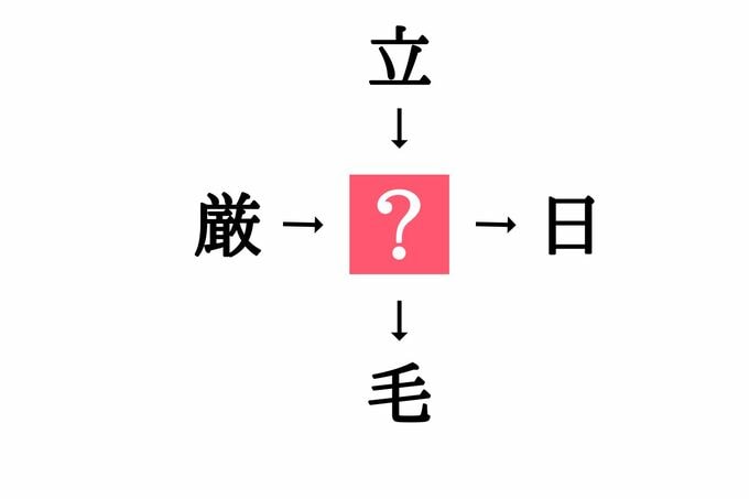 穴埋め漢字クイズ