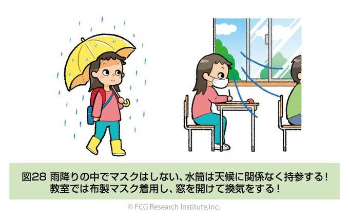 雨降りの中ではマスクはしない、水筒は天候に関係なく持参する! 教室では布製マスク着用し、窓を開けて換気する!