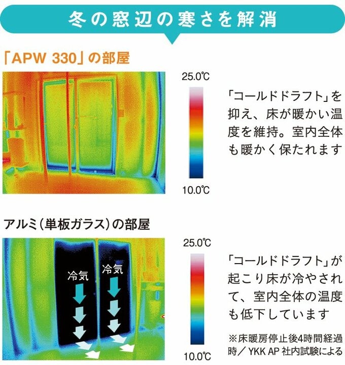 サーモグラフィックカメラによる窓辺の温度比較(冬)