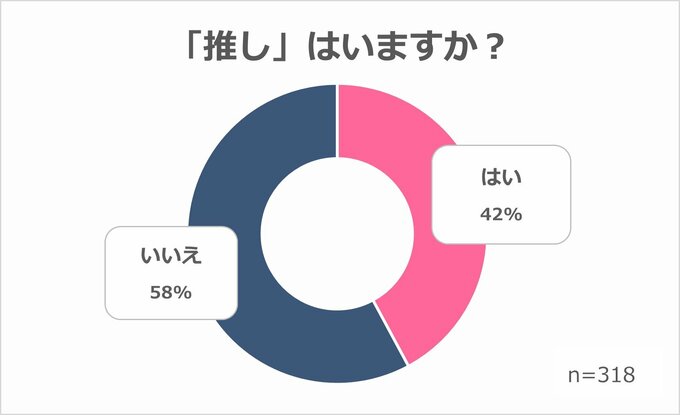 推しはいますか