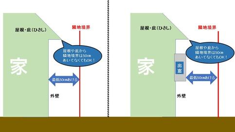 建築中の隣家の出窓が近すぎる！これって、今すぐ計画変更してもらえる？