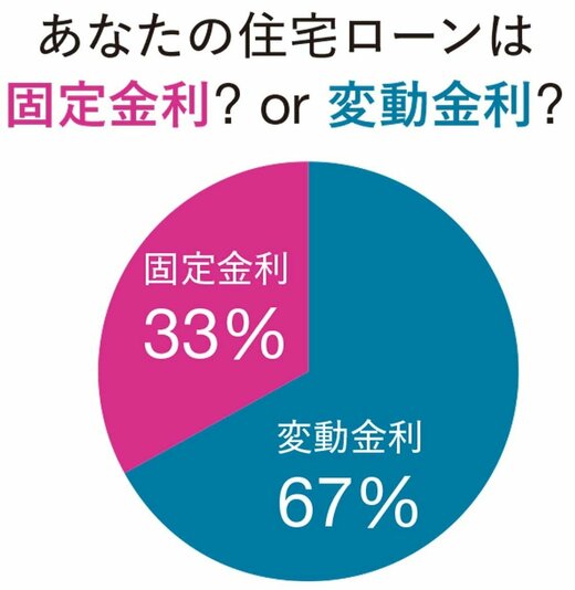 読者アンケート結果の円グラフ