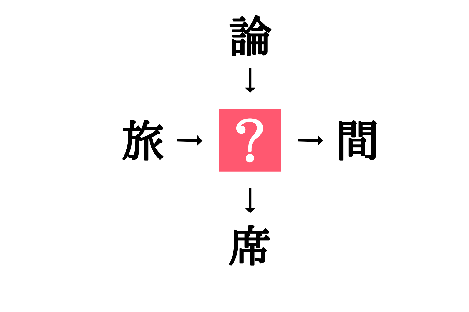 小学生で習う漢字の穴埋めクイズ 旅 間 に共通する漢字は Esseonline エッセ オンライン