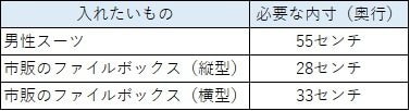 入れたいもの必要内寸