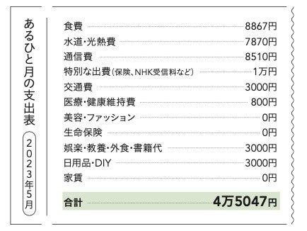 紫苑さんの著書『 72歳ひとり暮らし、「年金月5万円」が教えてくれたお金との向き合いかた40』より