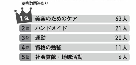 自分磨きのためにしていることはある？