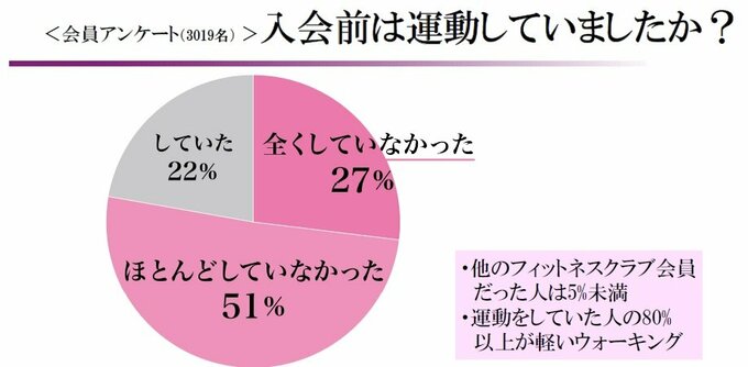 アンケート結果
