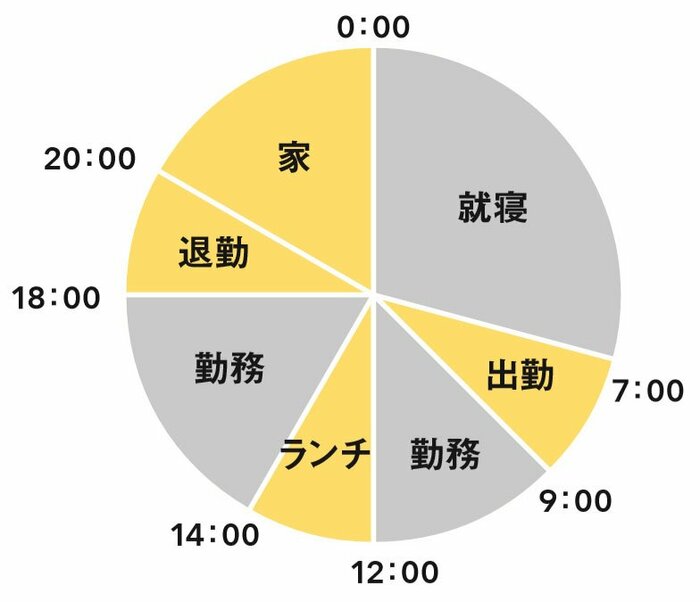 販売 メルカリ 浴衣 売れる 時期