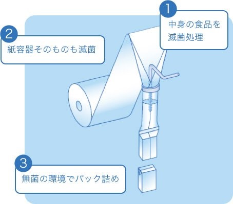 仕組み